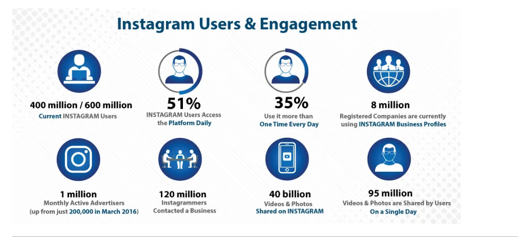 What Is Social Media Monetization?